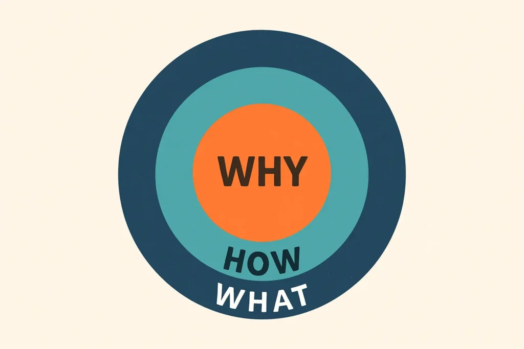 Illustration of the Golden Circle model in content marketing, showing three concentric circles labeled Why at the center, How in the middle, and What on the outer layer.
