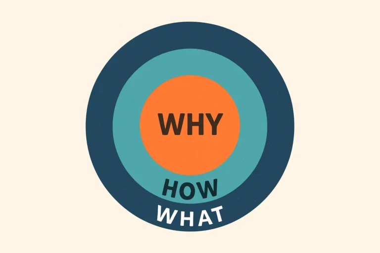 Illustration of the Golden Circle model in content marketing, showing three concentric circles labeled Why at the center, How in the middle, and What on the outer layer.